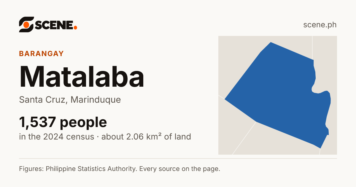 Matalaba, Santa Cruz, barangay: 1,537 people in the 2024 census