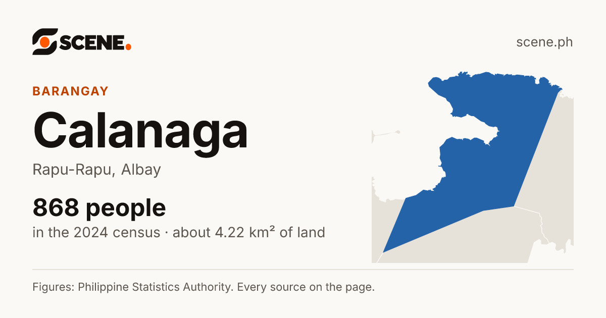 Calanaga, Rapu-Rapu, barangay: 868 people in the 2024 census