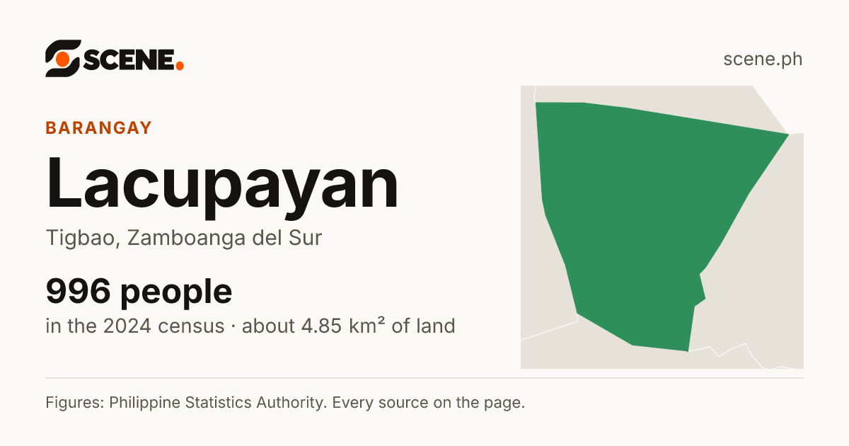 Lacupayan, Tigbao, barangay: 996 people in the 2024 census