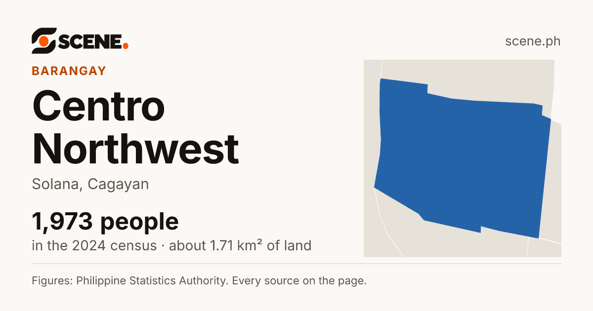Centro Northwest, Solana, barangay: 1,973 people in the 2024 census