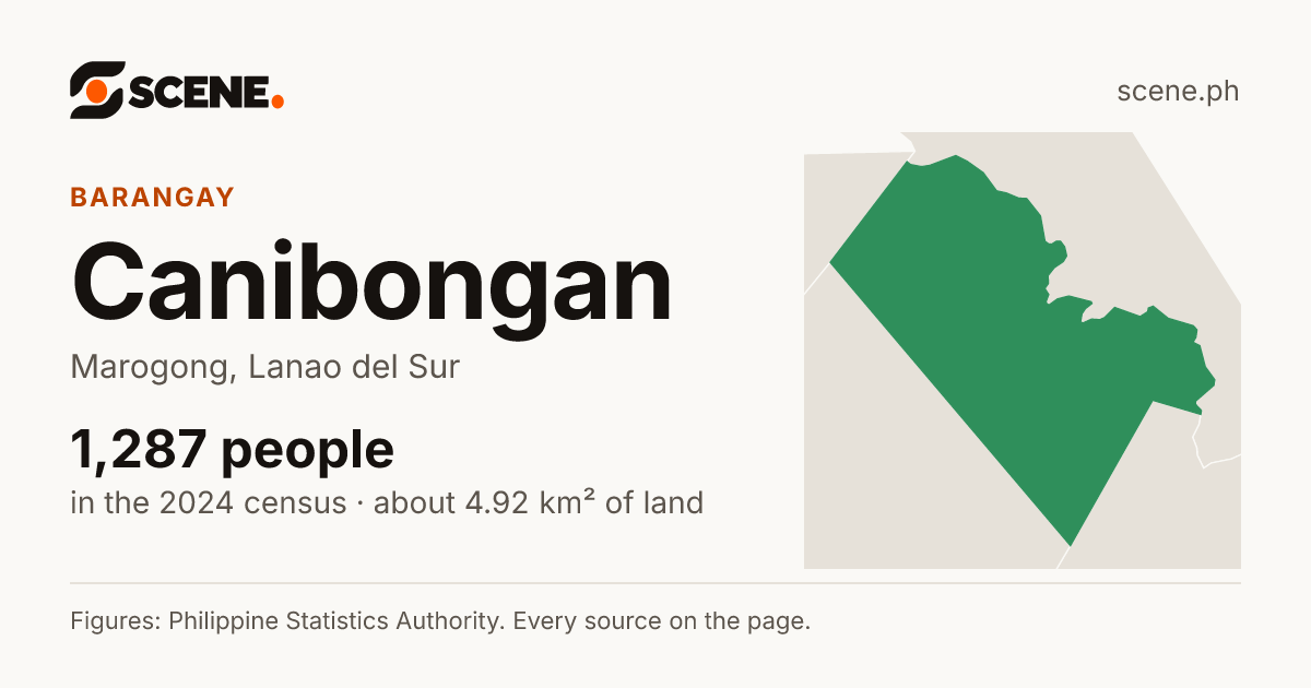 Canibongan, Marogong, barangay: 1,287 people in the 2024 census