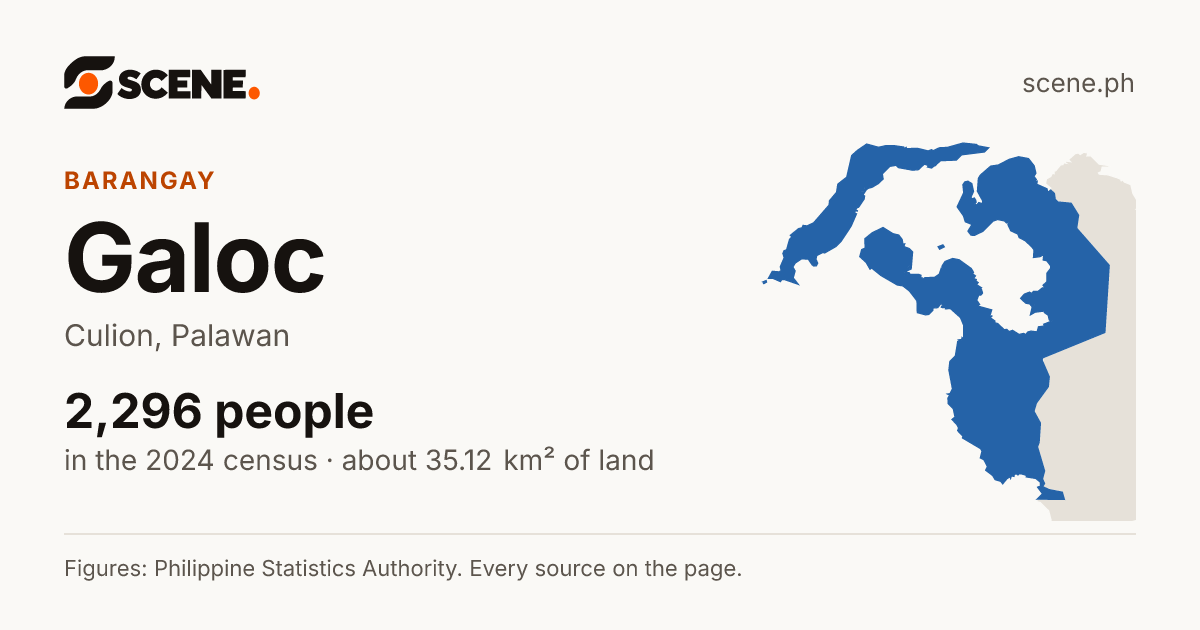 Galoc, Culion, barangay: 2,296 people in the 2024 census