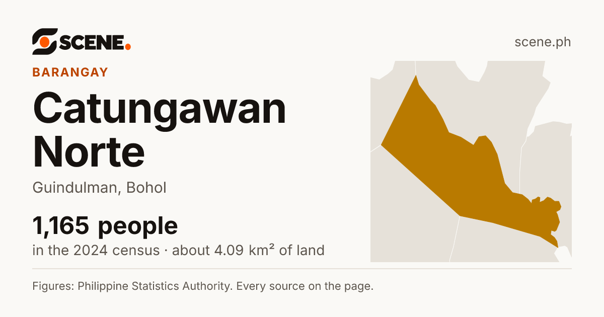 Catungawan Norte, Guindulman, barangay: 1,165 people in the 2024 census