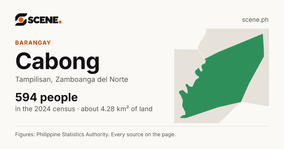 Cabong, Tampilisan, barangay: 594 people in the 2024 census