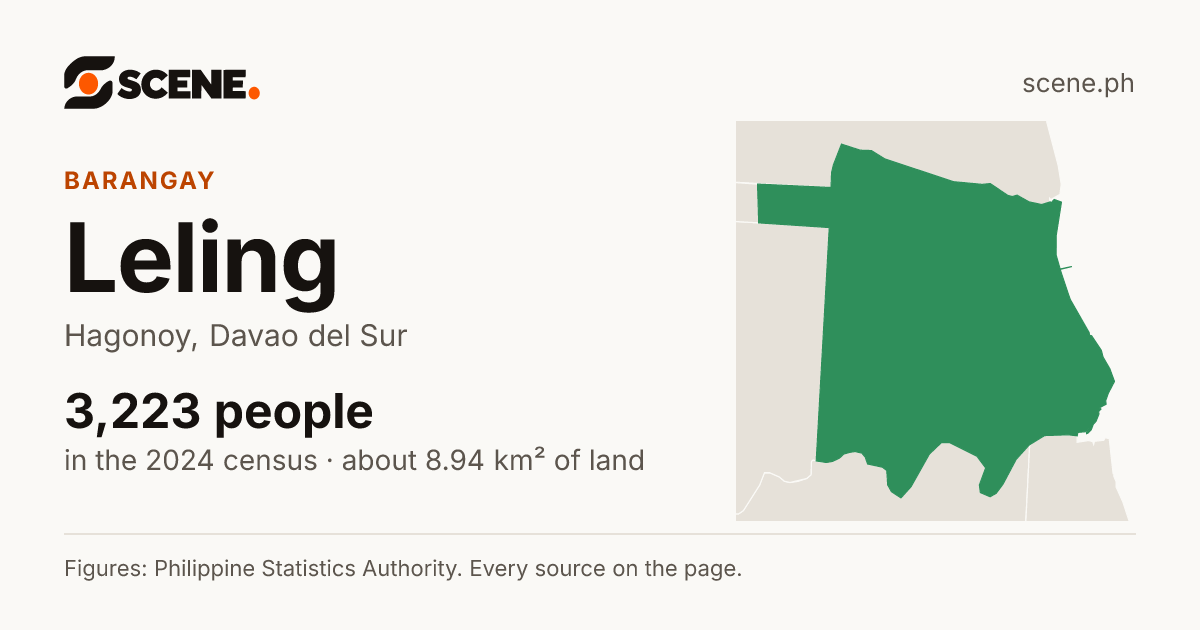 Leling, Hagonoy, barangay: 3,223 people in the 2024 census