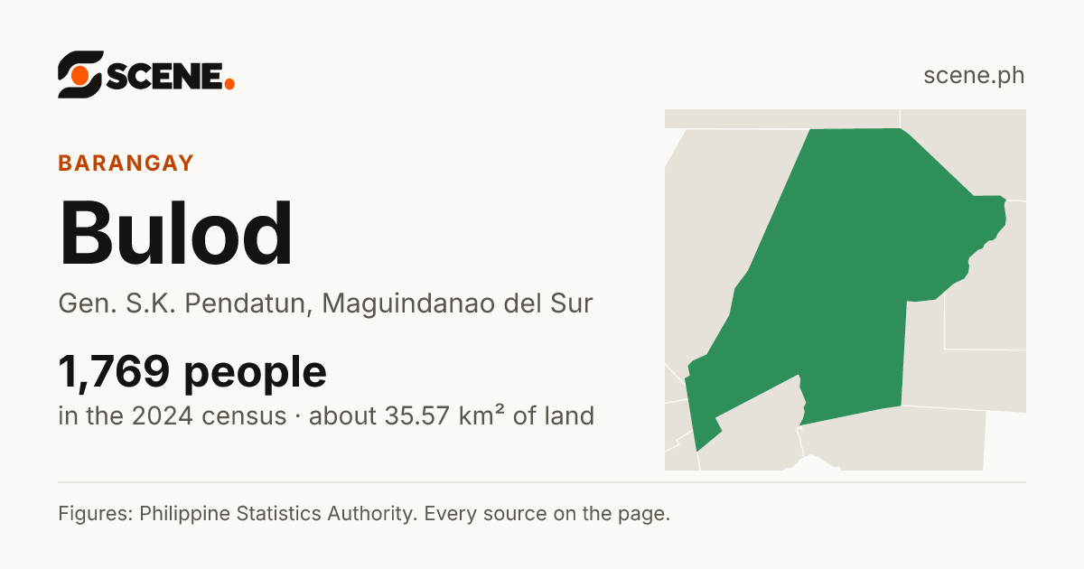 Bulod, Gen. S.K. Pendatun, barangay: 1,769 people in the 2024 census