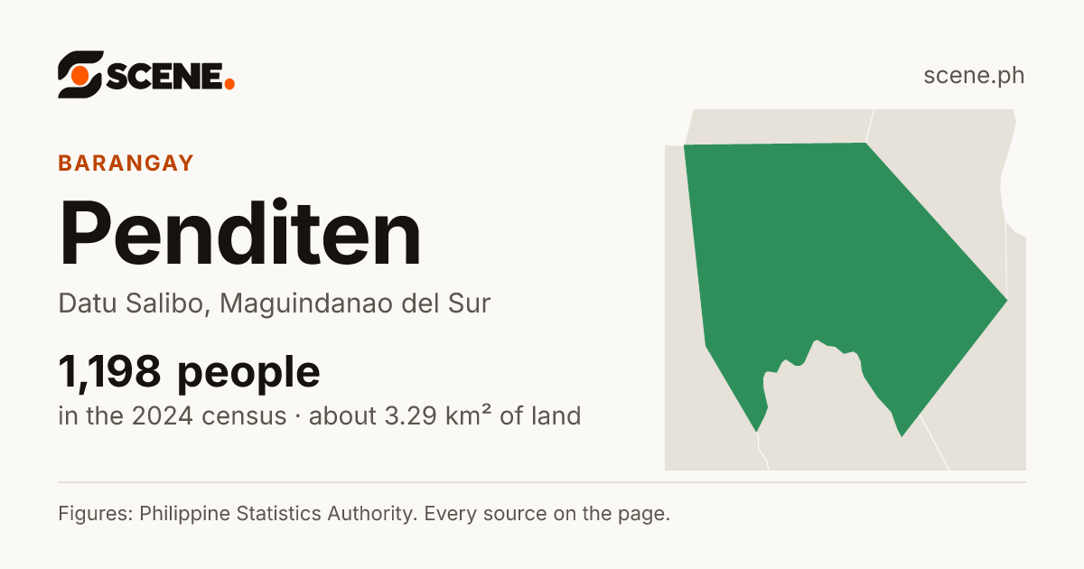 Penditen, Datu Salibo, barangay: 1,198 people in the 2024 census