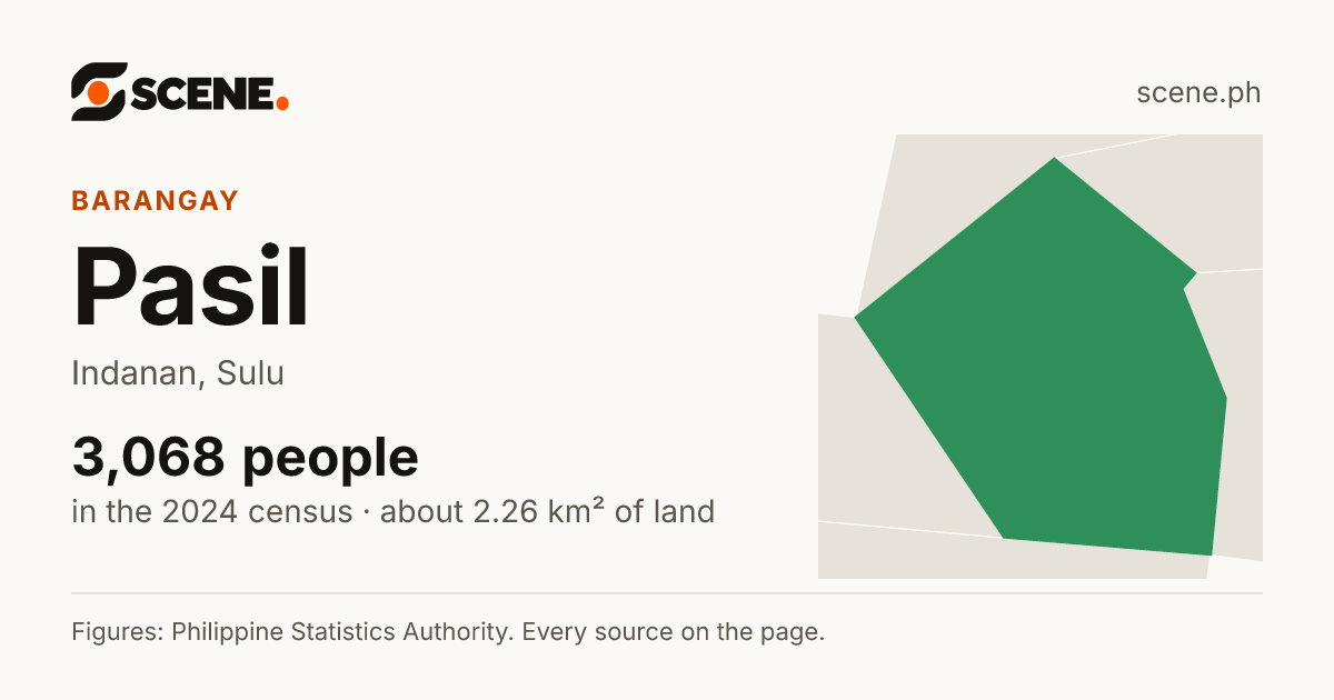 Pasil, Indanan, barangay: 3,068 people in the 2024 census
