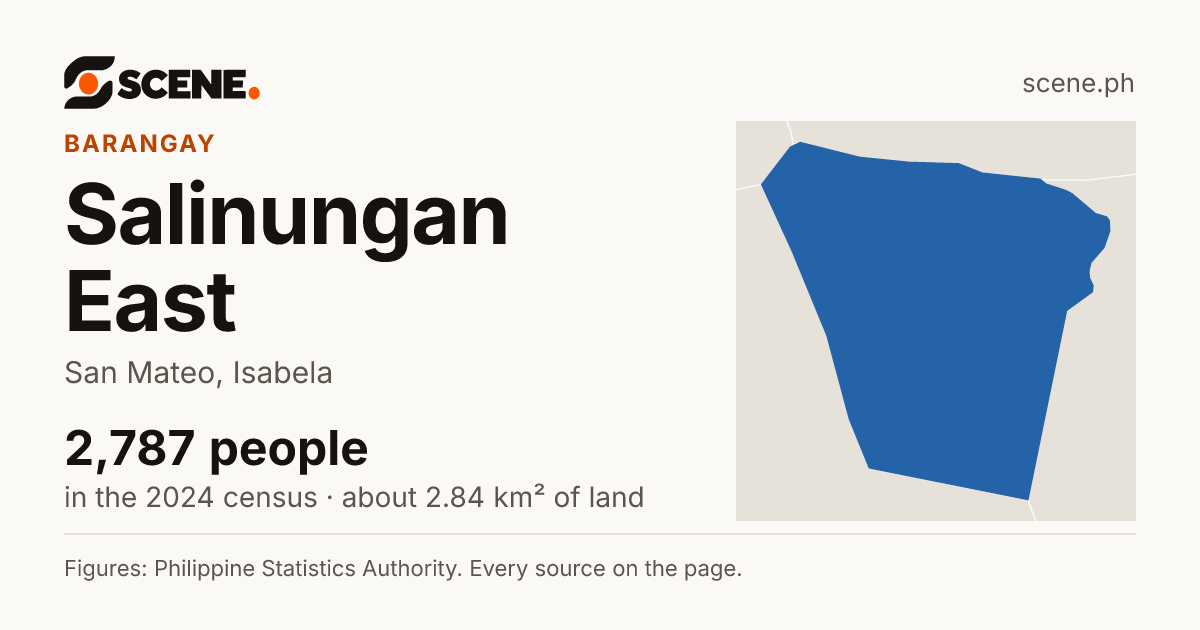 Salinungan East, San Mateo, barangay: 2,787 people in the 2024 census