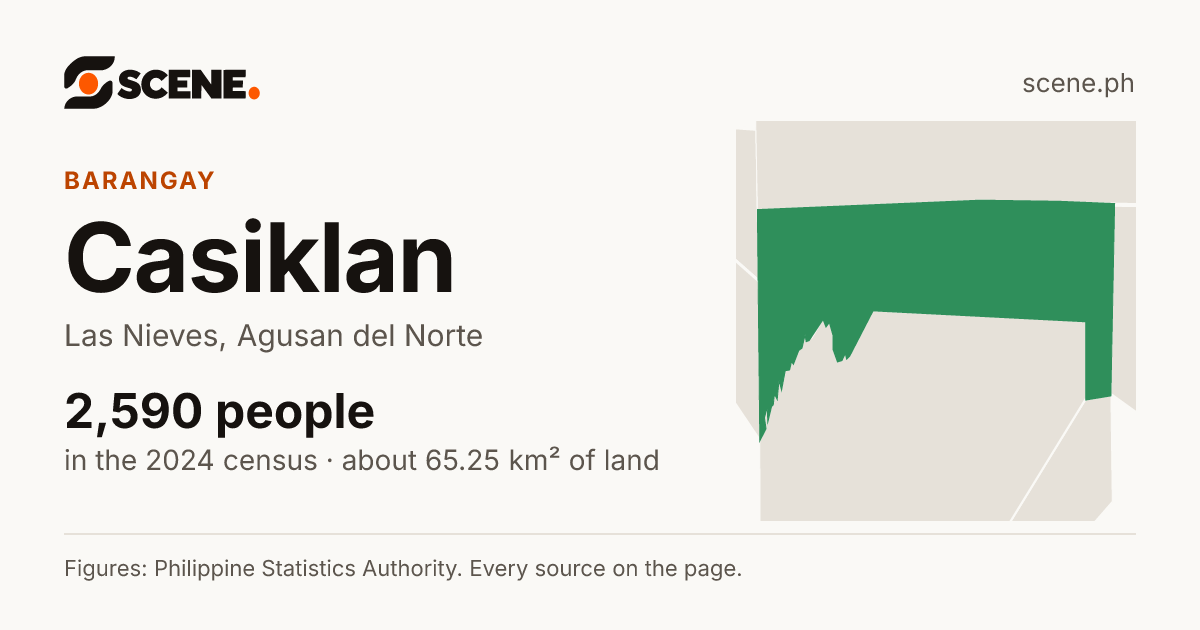 Casiklan, Las Nieves, barangay: 2,590 people in the 2024 census