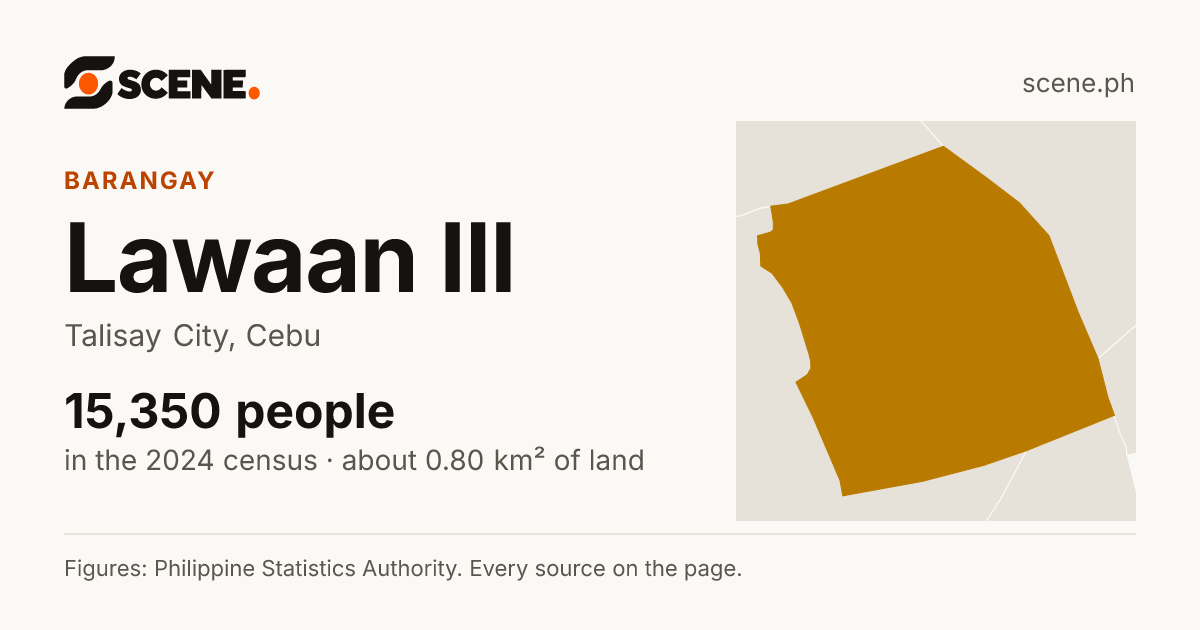 Lawaan III, Talisay City, barangay: 15,350 people in the 2024 census