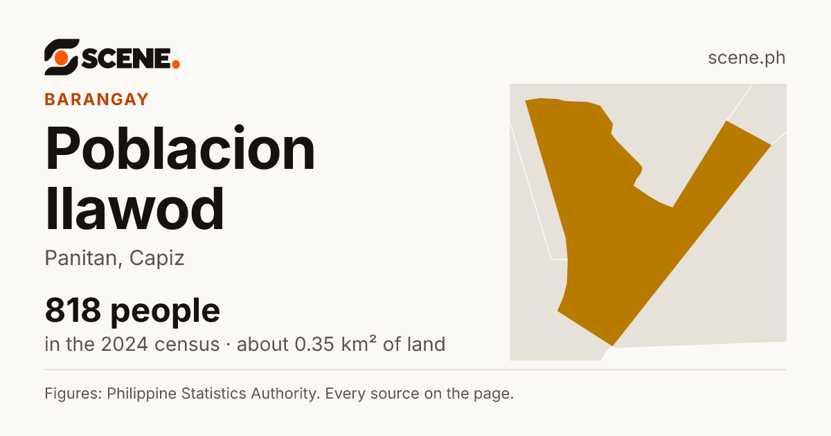 Poblacion Ilawod, Panitan, barangay: 818 people in the 2024 census