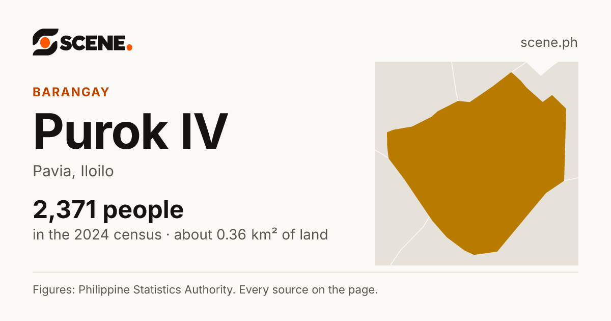 Purok IV, Pavia, barangay: 2,371 people in the 2024 census