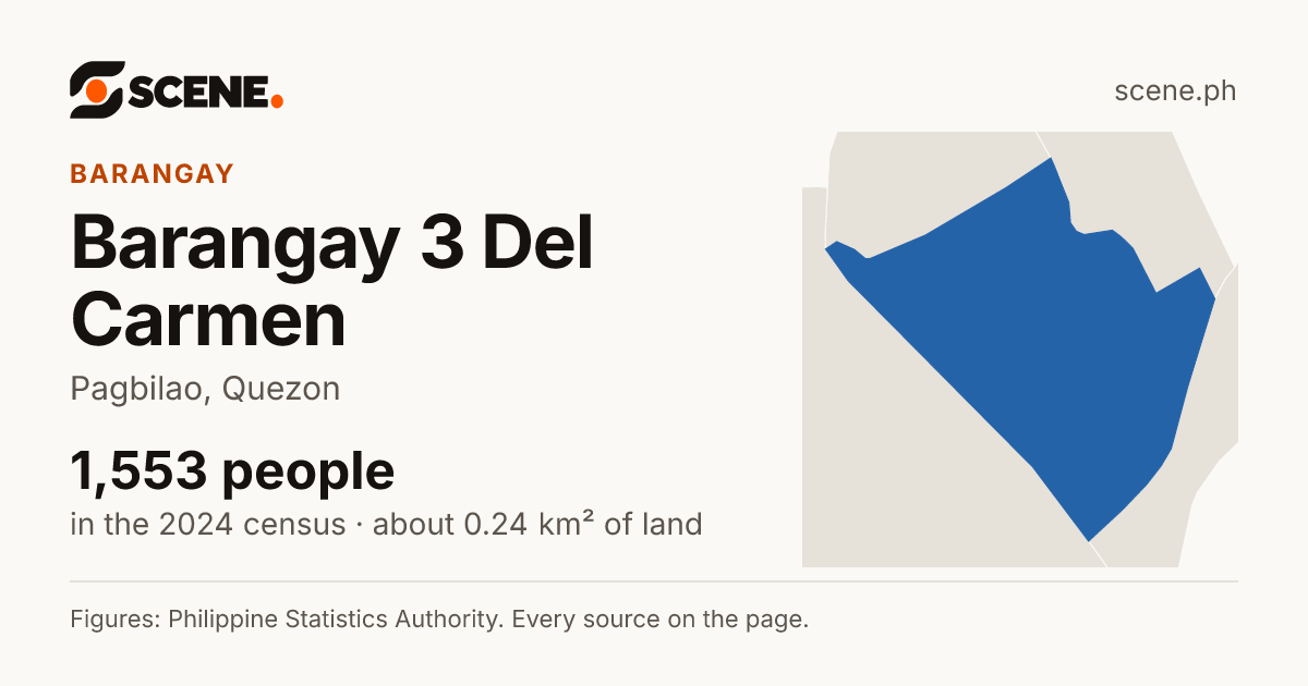 Barangay 3 Del Carmen, Pagbilao, barangay: 1,553 people in the 2024 census