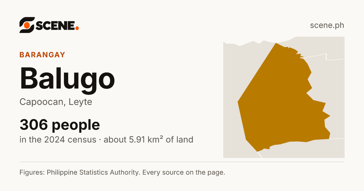 Balugo, Capoocan, barangay: 306 people in the 2024 census