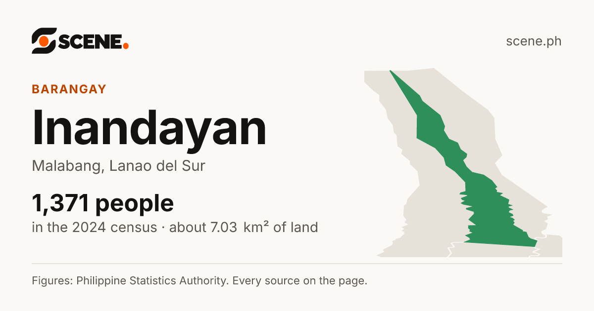 Inandayan, Malabang, barangay: 1,371 people in the 2024 census