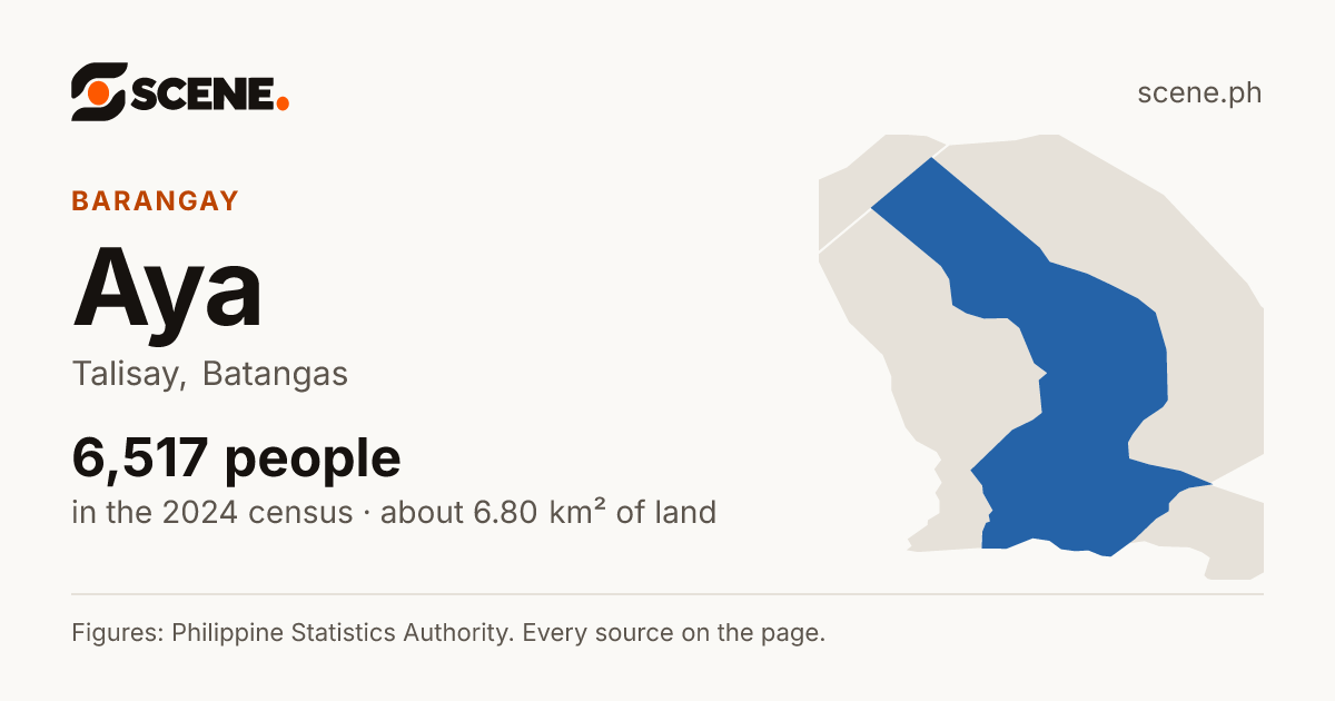 Aya, Talisay, barangay: 6,517 people in the 2024 census