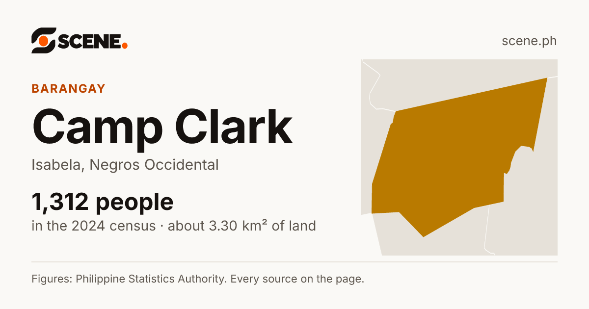 Camp Clark, Isabela, barangay: 1,312 people in the 2024 census