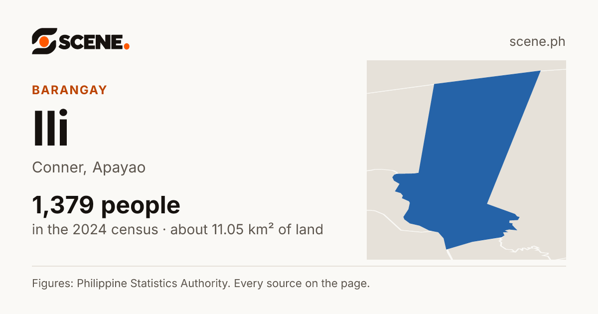Ili, Conner, barangay: 1,379 people in the 2024 census