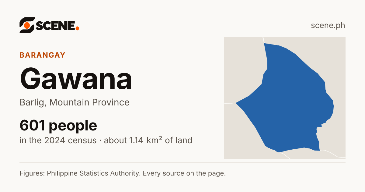 Gawana, Barlig, barangay: 601 people in the 2024 census
