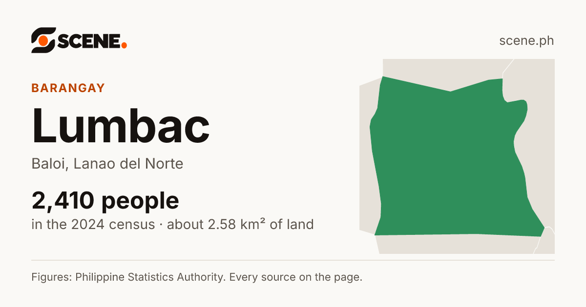 Lumbac, Baloi, barangay: 2,410 people in the 2024 census