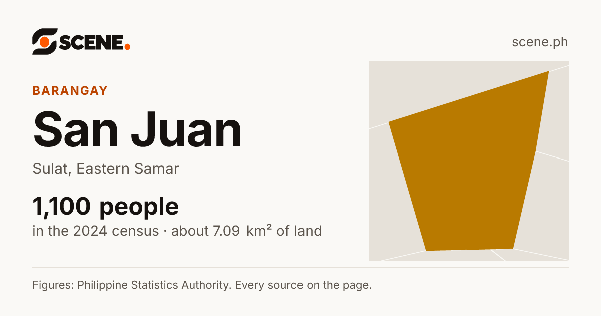 San Juan, Sulat, barangay: 1,100 people in the 2024 census
