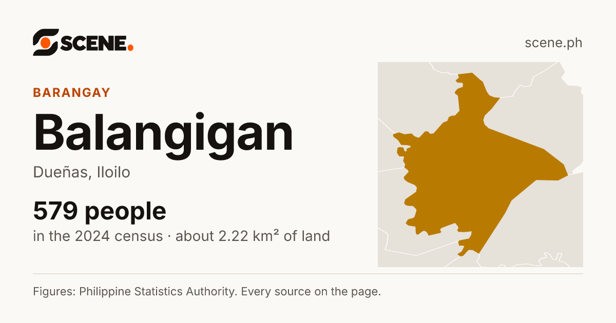 Balangigan, Dueñas, barangay: 579 people in the 2024 census