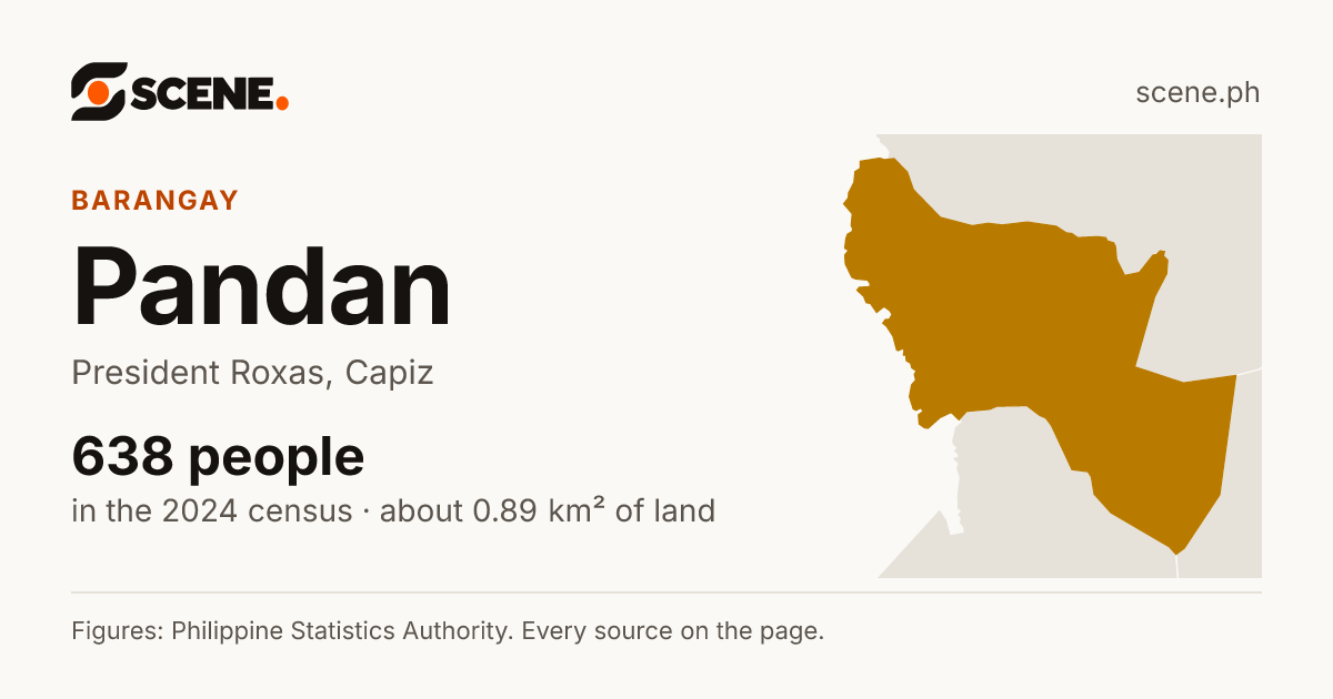 Pandan, President Roxas, barangay: 638 people in the 2024 census