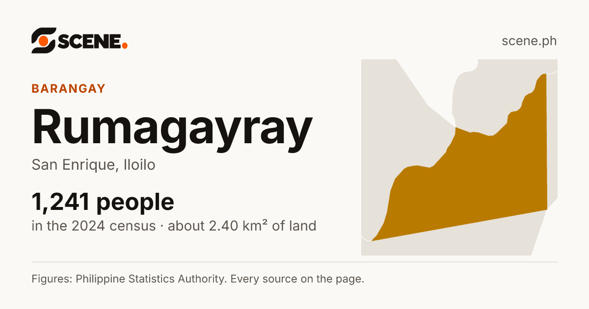Rumagayray, San Enrique, barangay: 1,241 people in the 2024 census