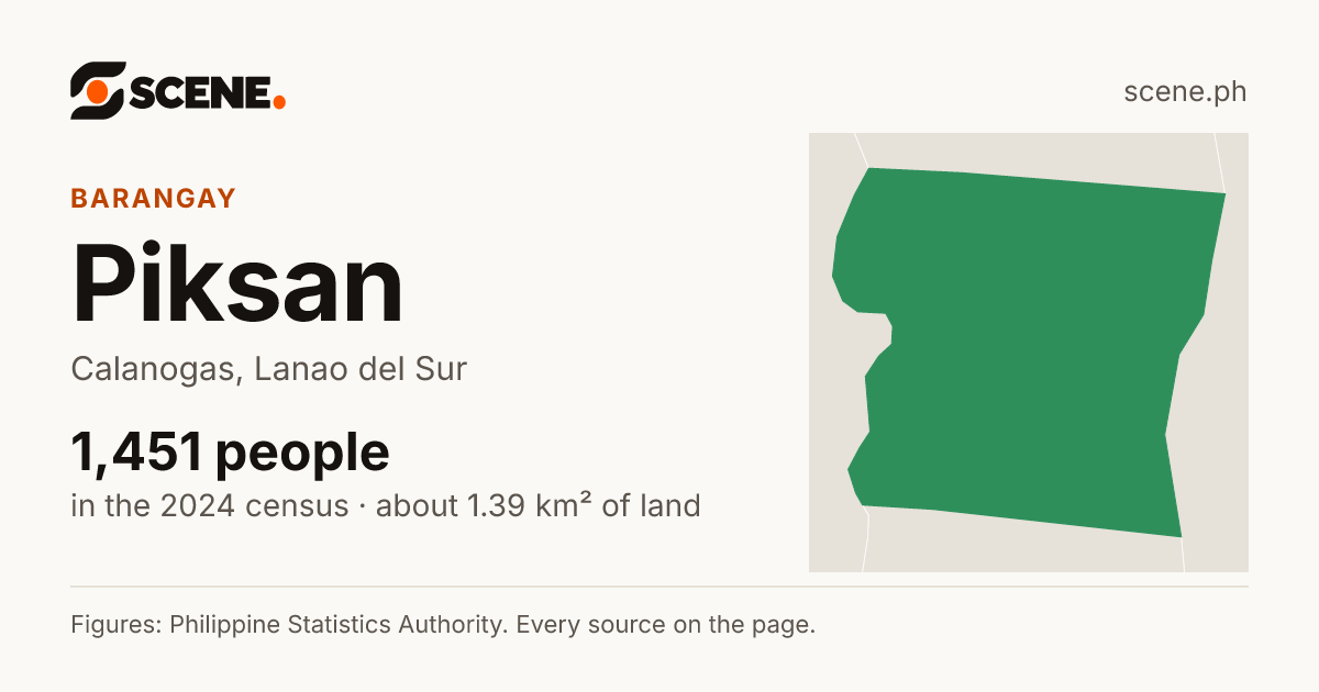 Piksan, Calanogas, barangay: 1,451 people in the 2024 census
