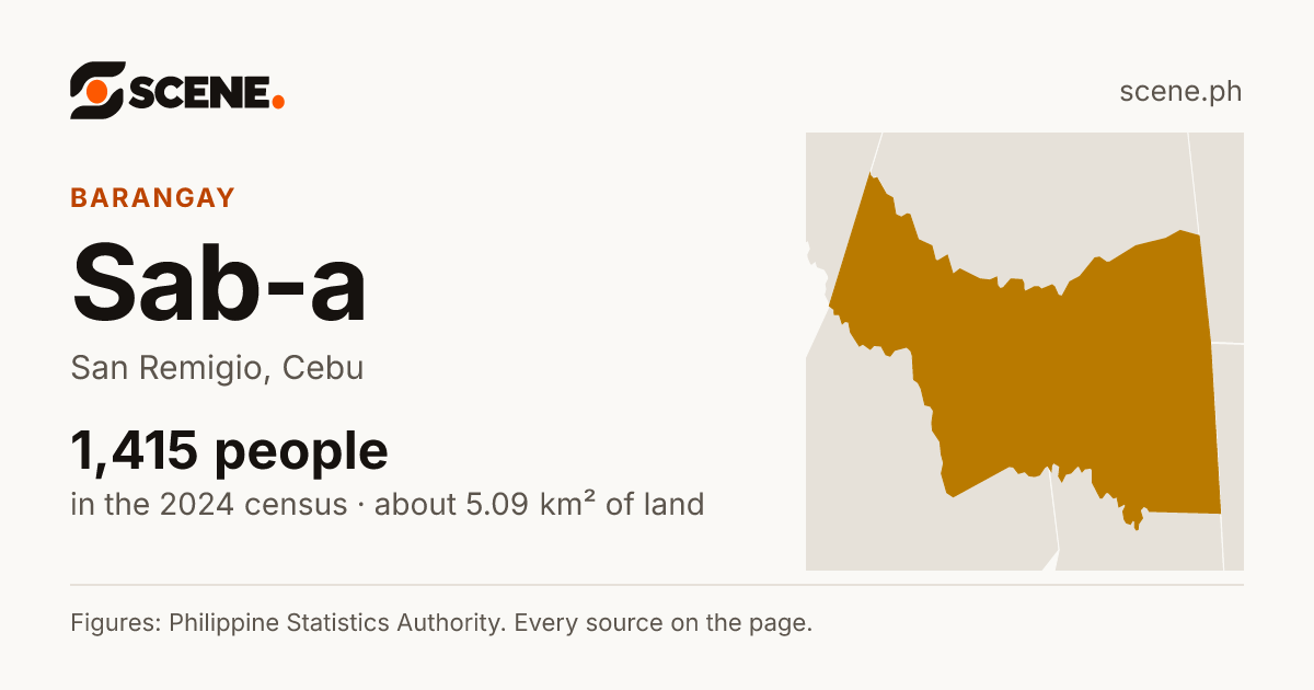 Sab-a, San Remigio, barangay: 1,415 people in the 2024 census