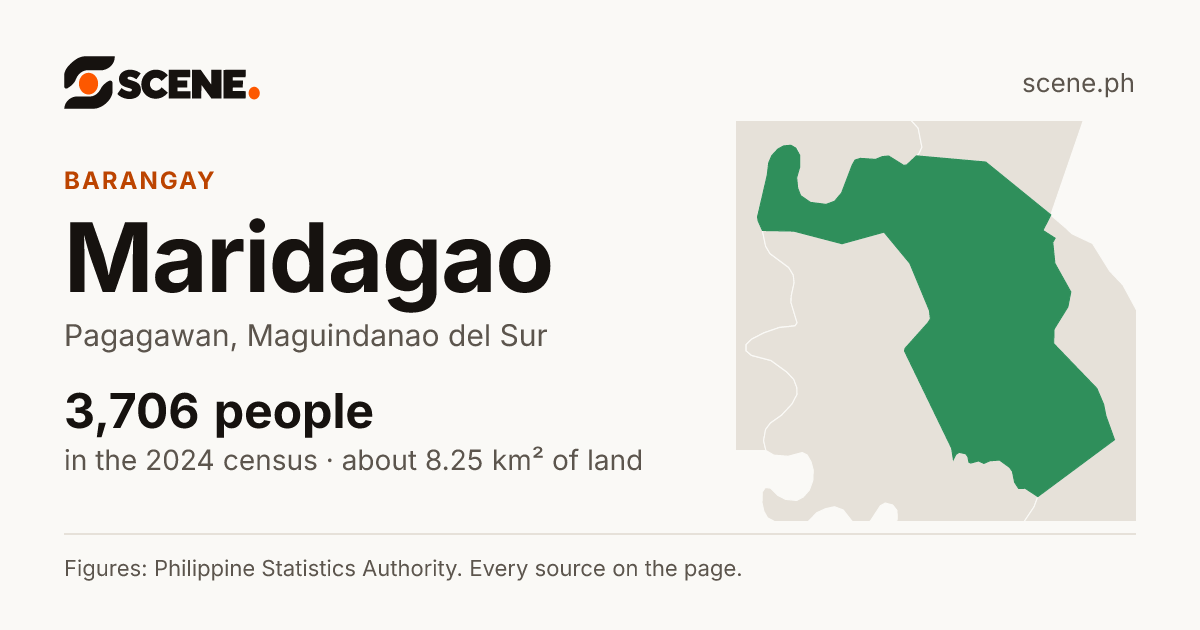 Maridagao, Pagagawan, barangay: 3,706 people in the 2024 census