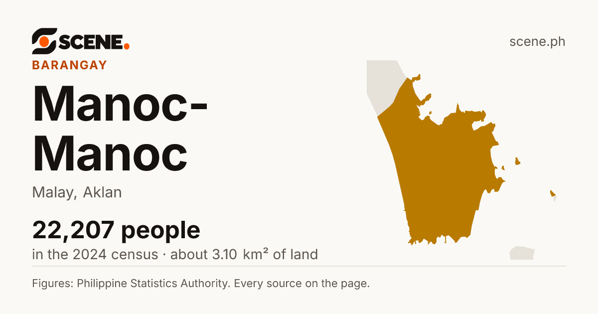 Manoc-Manoc, Malay, barangay: 22,207 people in the 2024 census