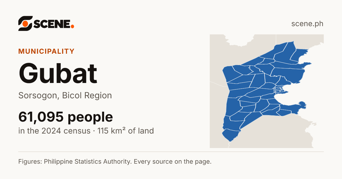 Gubat, Sorsogon, municipality: 61,095 people in the 2024 census