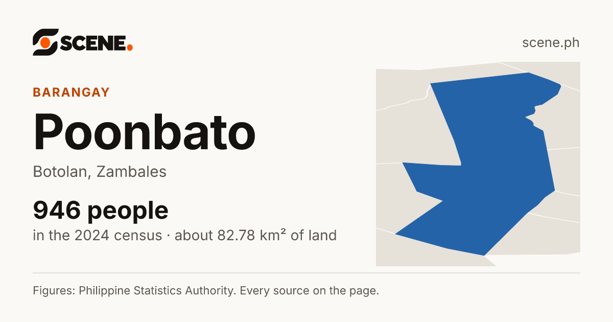 Poonbato, Botolan, barangay: 946 people in the 2024 census