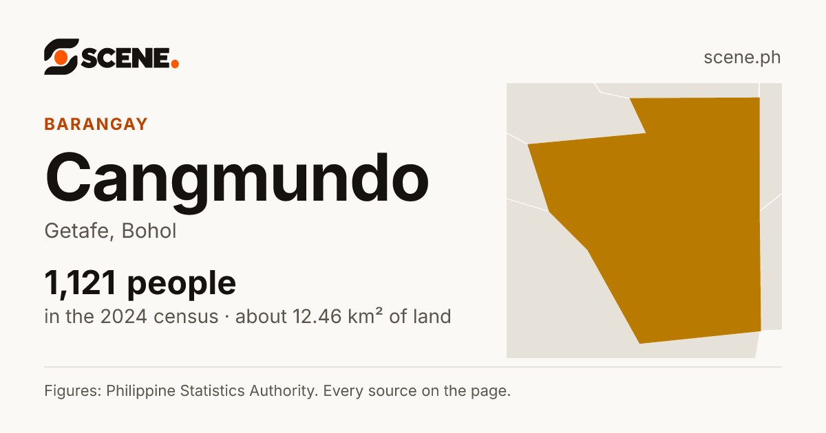 Cangmundo, Getafe, barangay: 1,121 people in the 2024 census