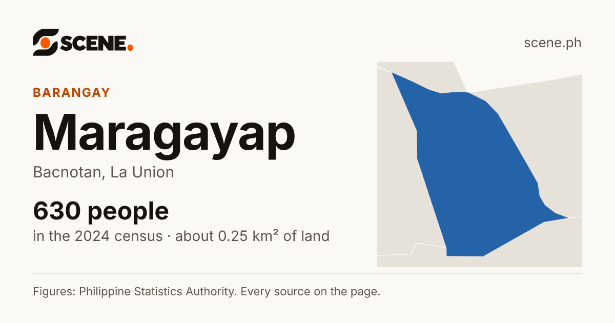 Maragayap, Bacnotan, barangay: 630 people in the 2024 census