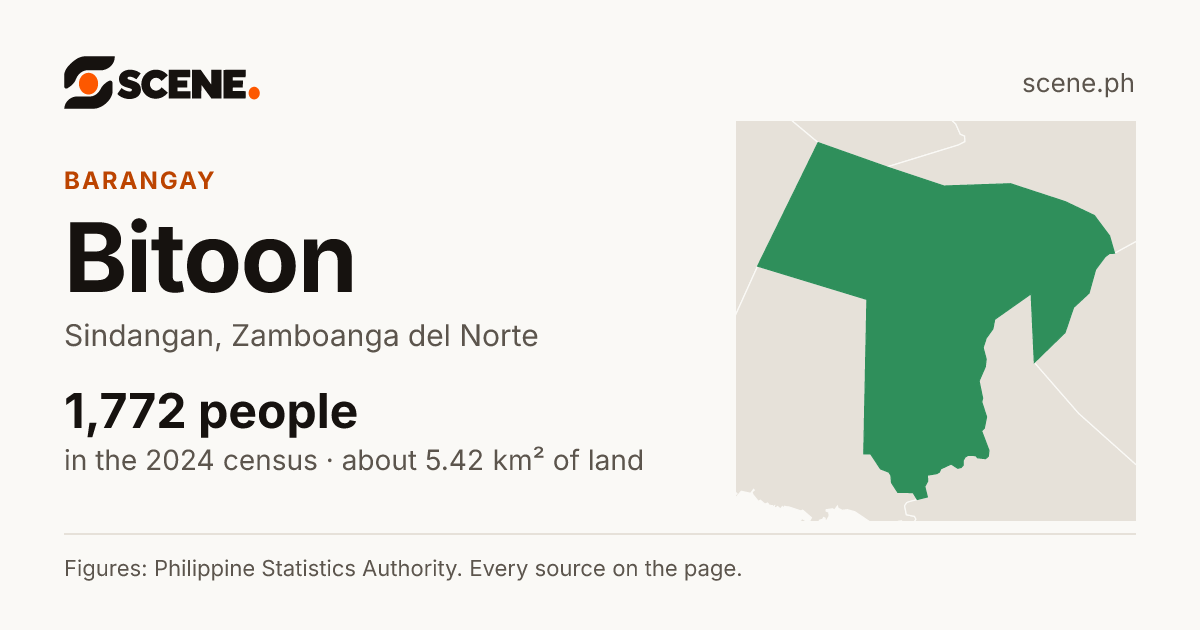 Bitoon, Sindangan, barangay: 1,772 people in the 2024 census