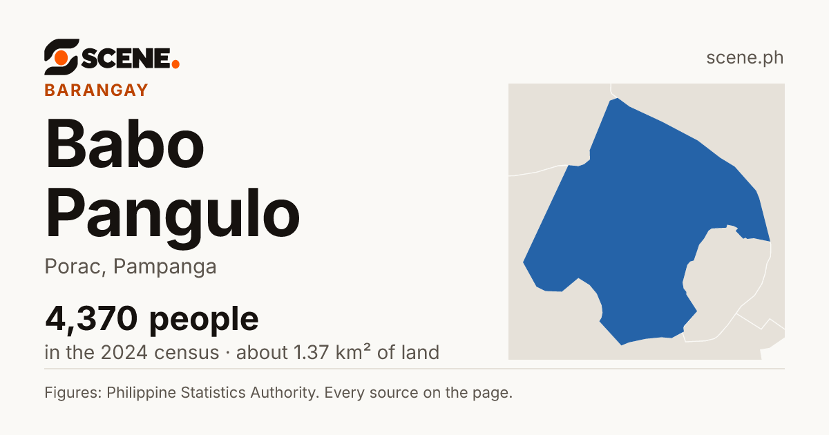 Babo Pangulo, Porac, barangay: 4,370 people in the 2024 census