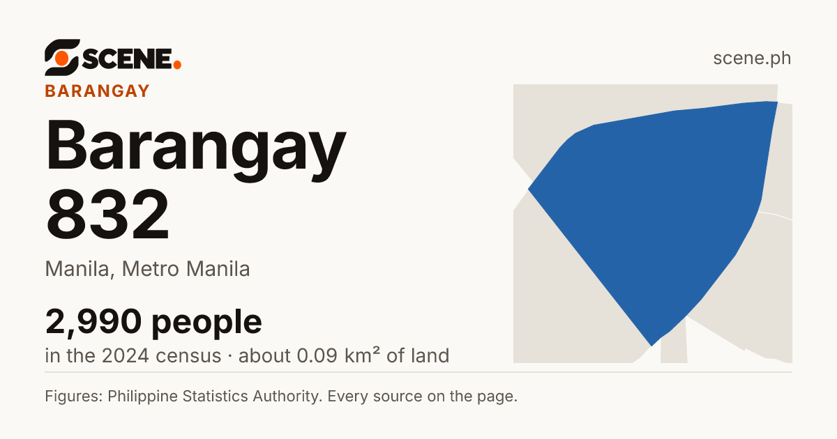 Barangay 832, Manila, barangay: 2,990 people in the 2024 census