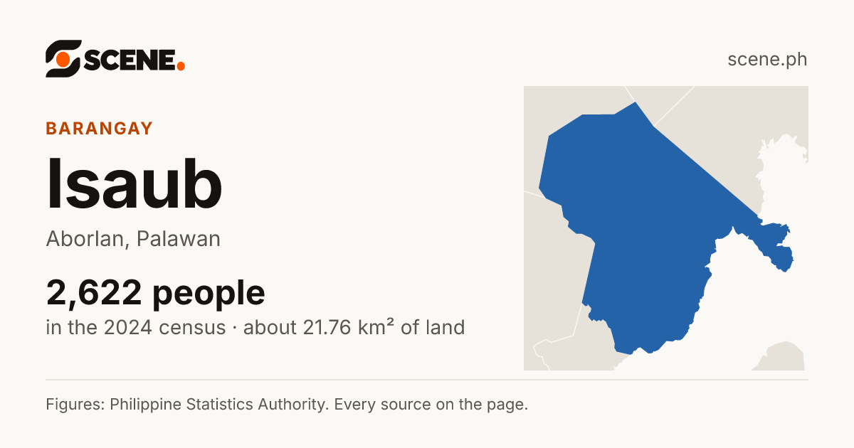 Isaub, Aborlan, barangay: 2,622 people in the 2024 census