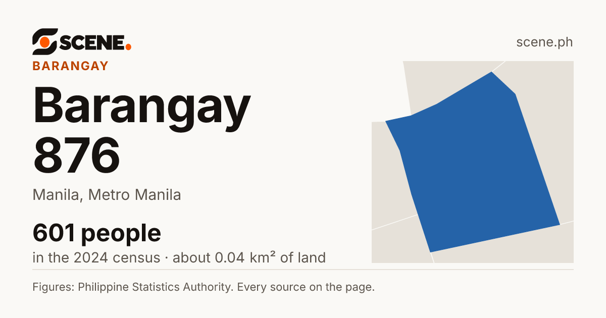Barangay 876, Manila, barangay: 601 people in the 2024 census