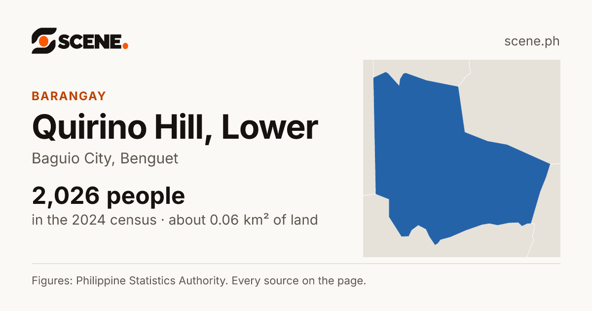 Quirino Hill, Lower, Baguio City, barangay: 2,026 people in the 2024 census