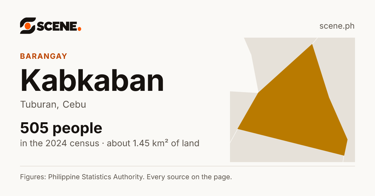 Kabkaban, Tuburan, barangay: 505 people in the 2024 census
