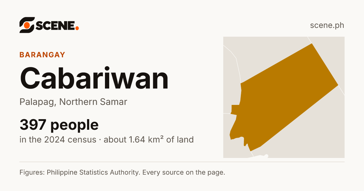 Cabariwan, Palapag, barangay: 397 people in the 2024 census