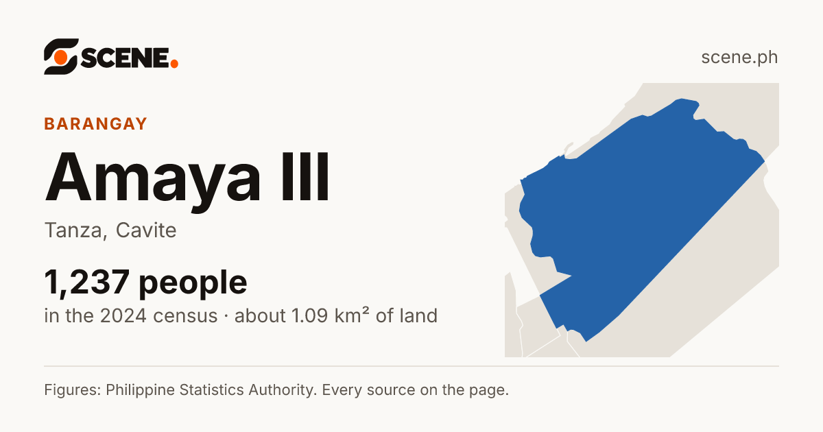 Amaya III, Tanza, barangay: 1,237 people in the 2024 census