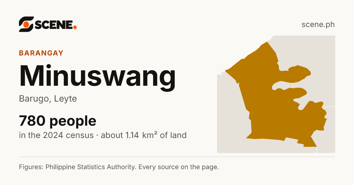 Minuswang, Barugo, barangay: 780 people in the 2024 census