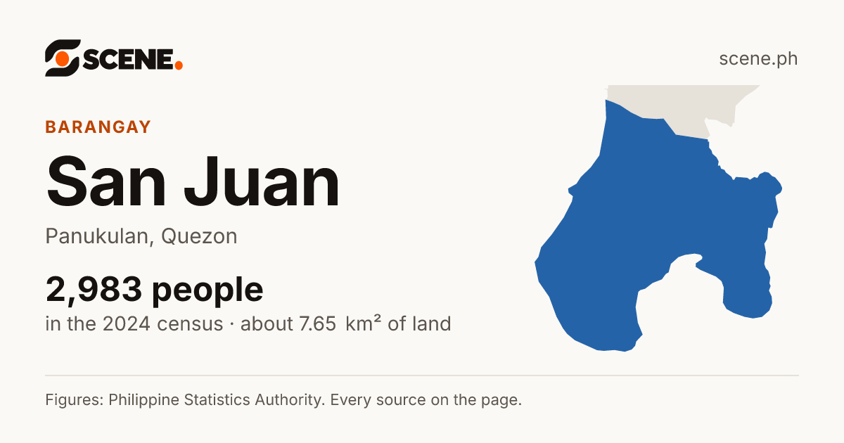 San Juan, Panukulan, barangay: 2,983 people in the 2024 census