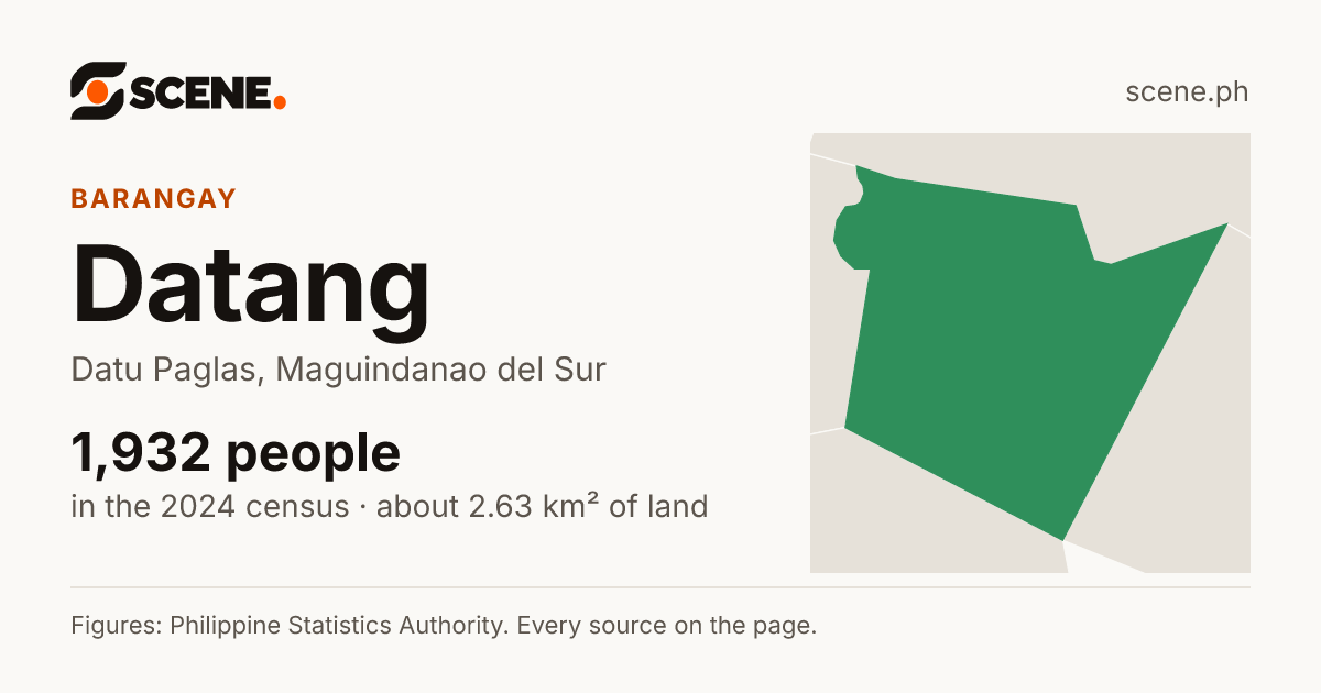 Datang, Datu Paglas, barangay: 1,932 people in the 2024 census
