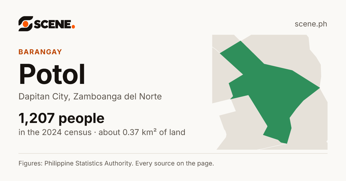 Potol, Dapitan City, barangay: 1,207 people in the 2024 census